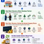 The Smart Path to Wealth Creation